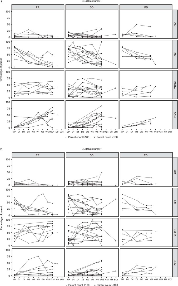 Extended Data Fig. 6