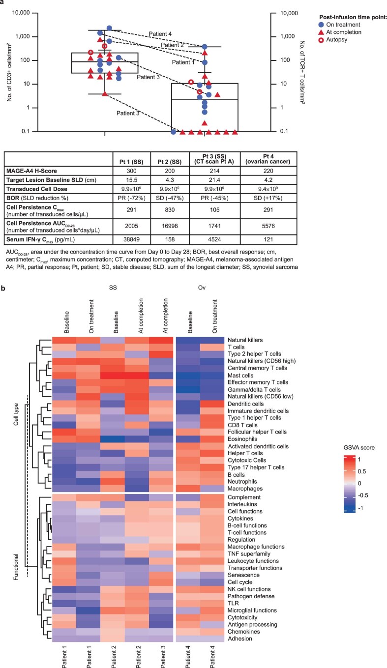 Extended Data Fig. 10