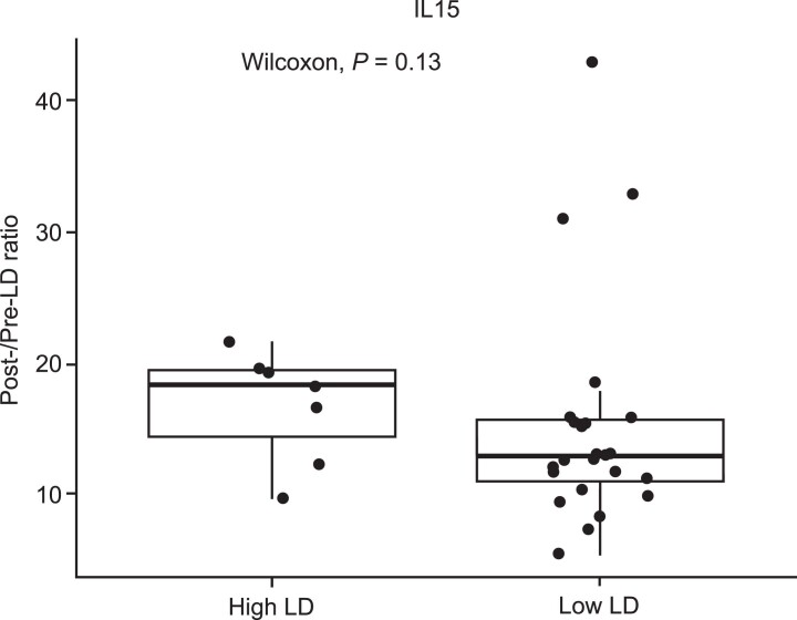 Extended Data Fig. 9