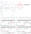 Extended Data Fig. 5