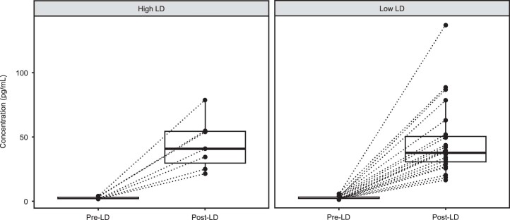 Extended Data Fig. 8