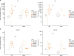 Extended Data Fig. 7