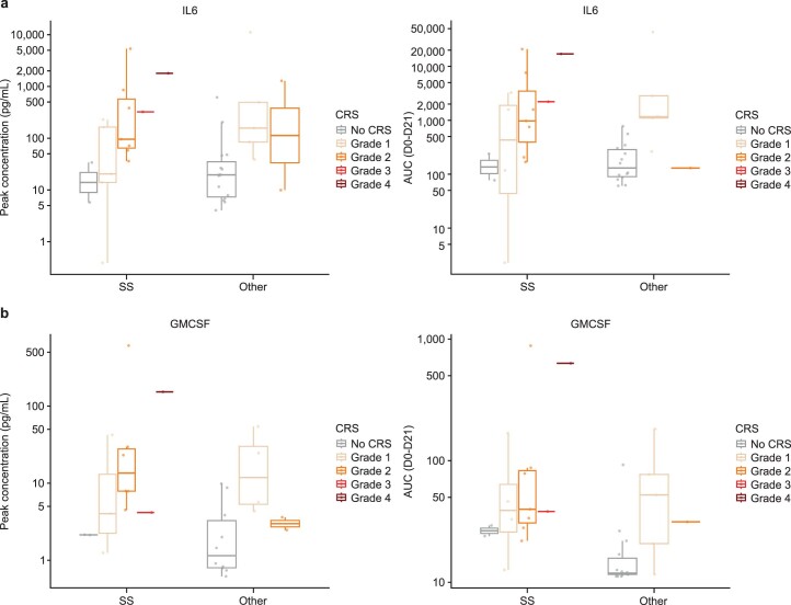 Extended Data Fig. 7