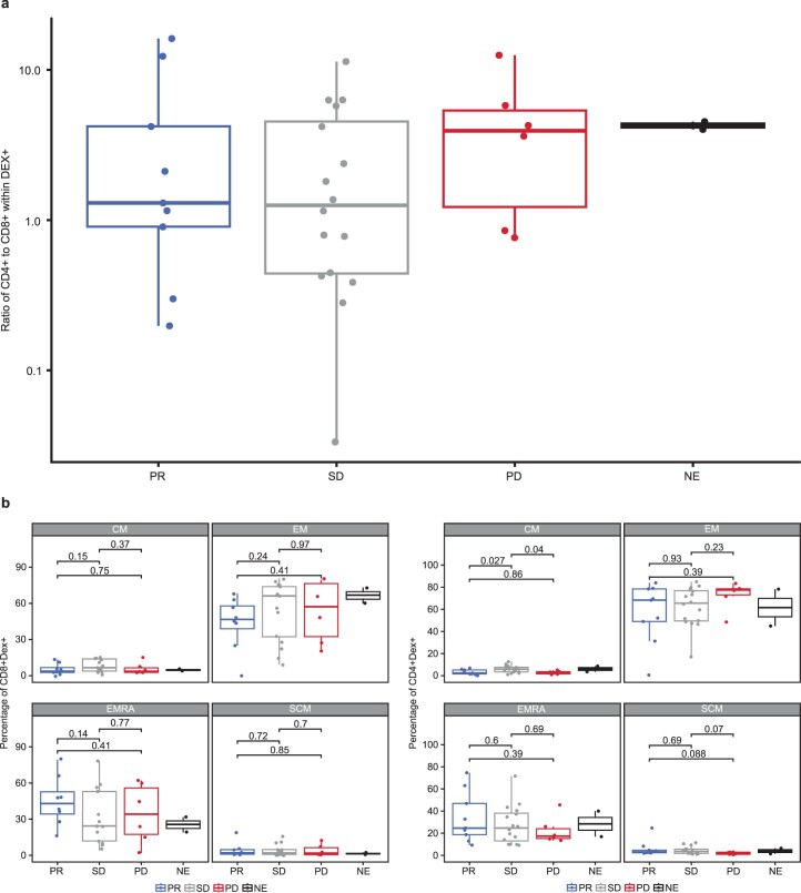 Extended Data Fig. 5