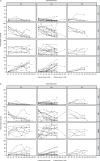 Extended Data Fig. 6