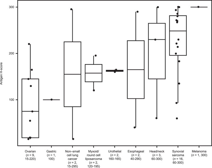 Extended Data Fig. 2