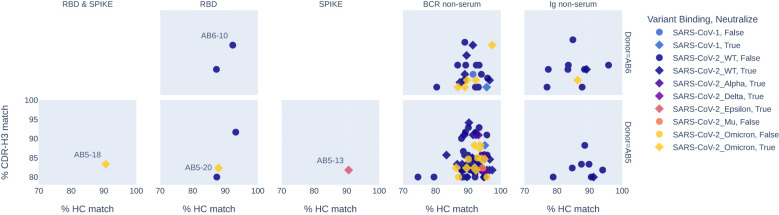 Figure 5