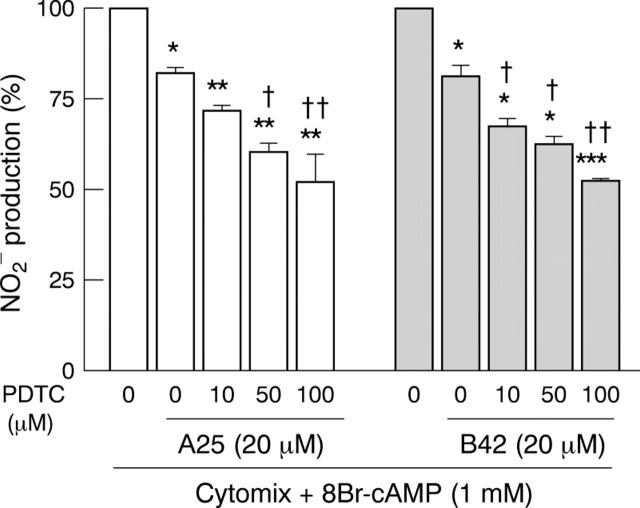 Figure 7  