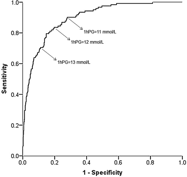 Figure 2