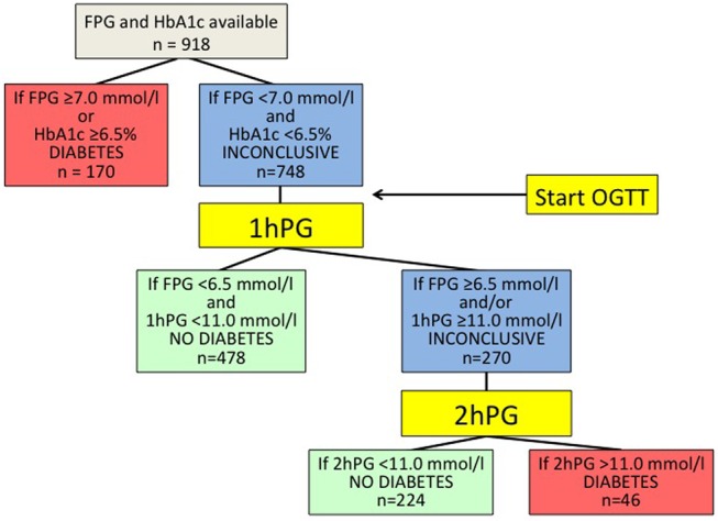 Figure 4