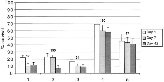 FIG. 2.