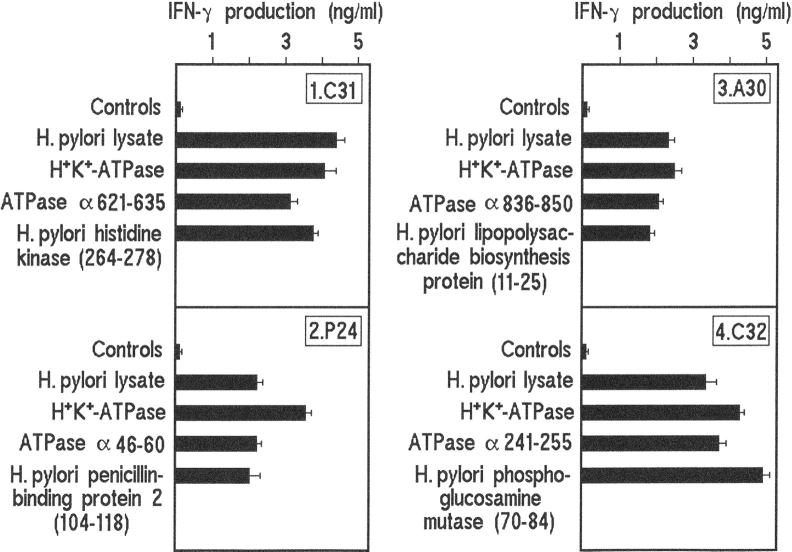 Figure 4.