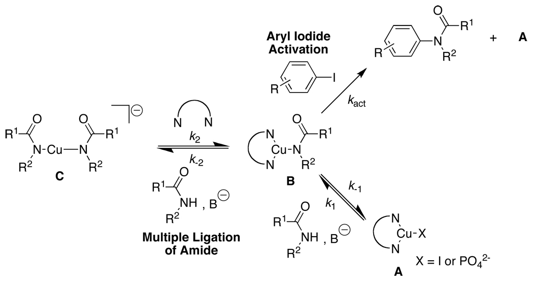 Scheme 4