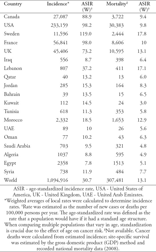 graphic file with name SaudiMedJ-39-453-g001.jpg