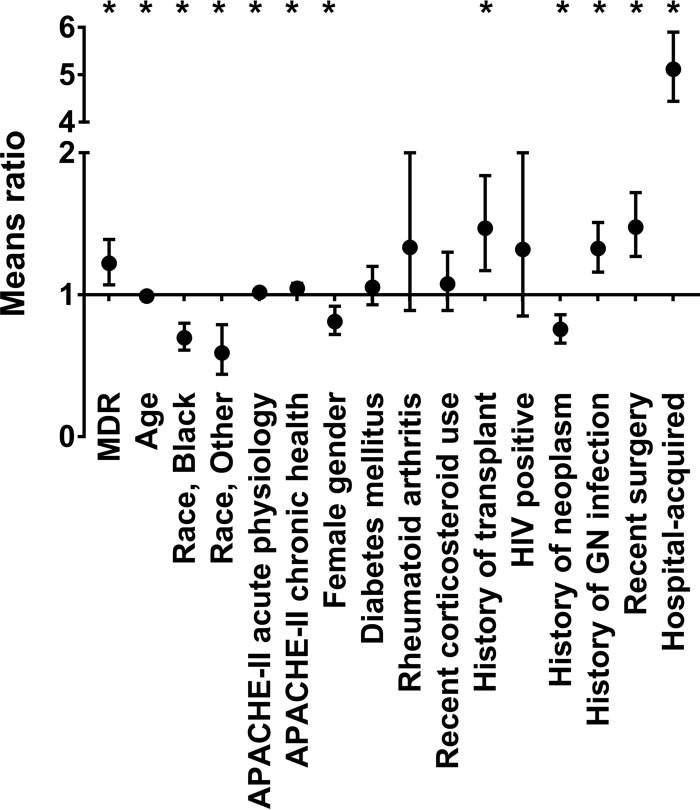 FIG 1