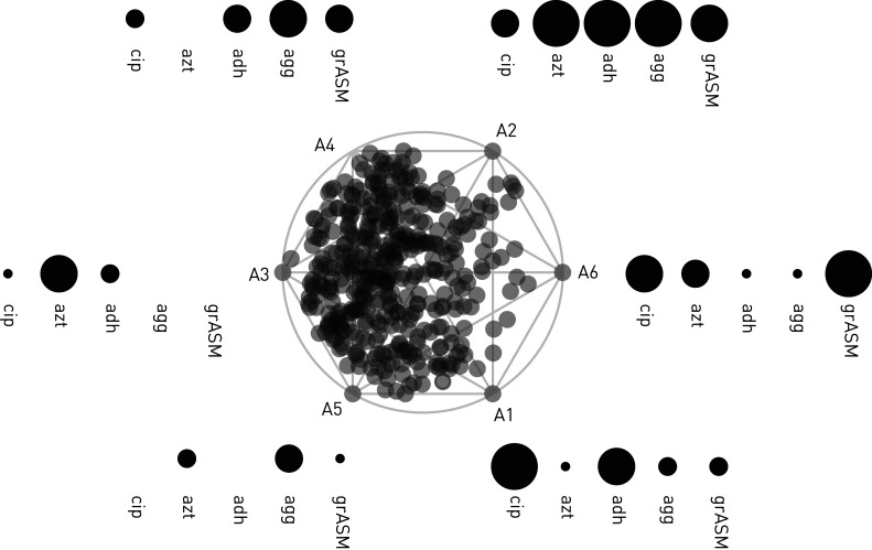 FIGURE 1