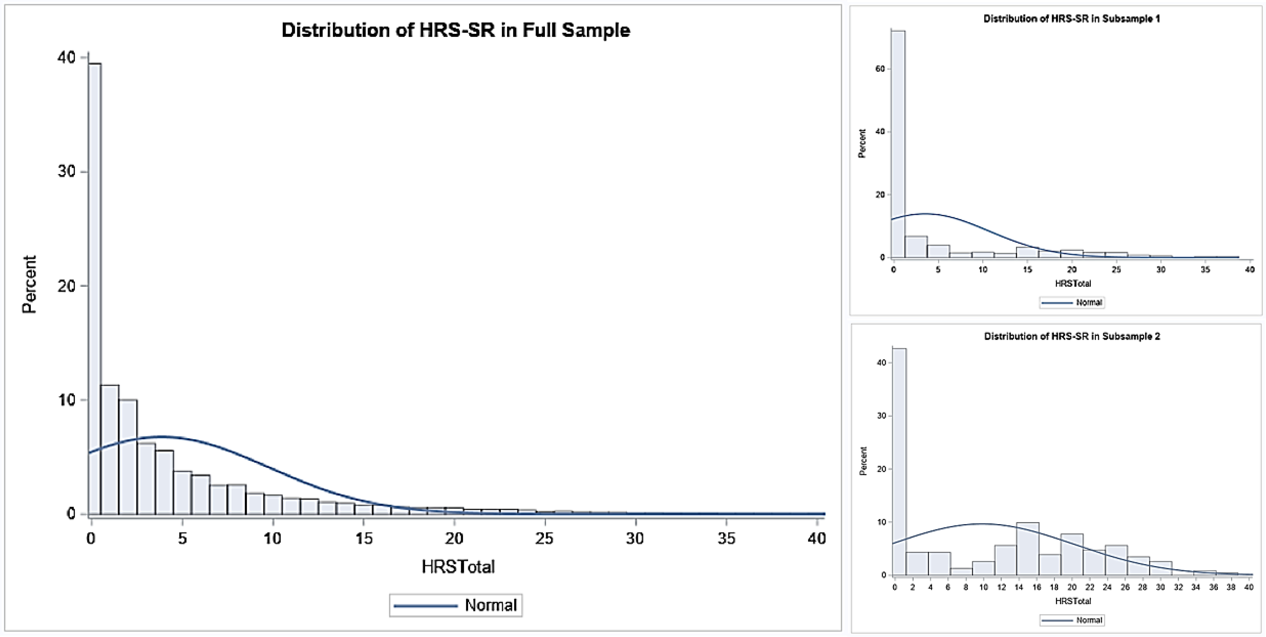 Figure 1: