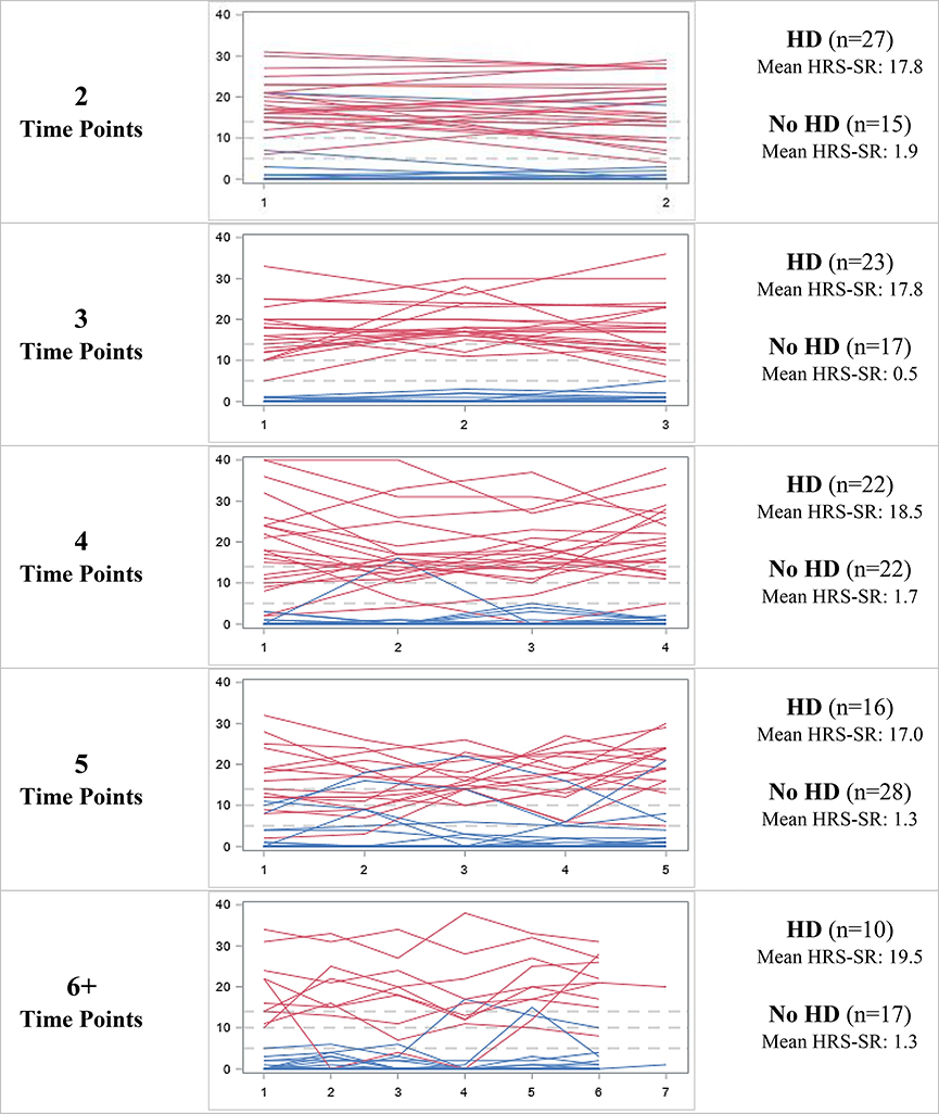 Figure 4: