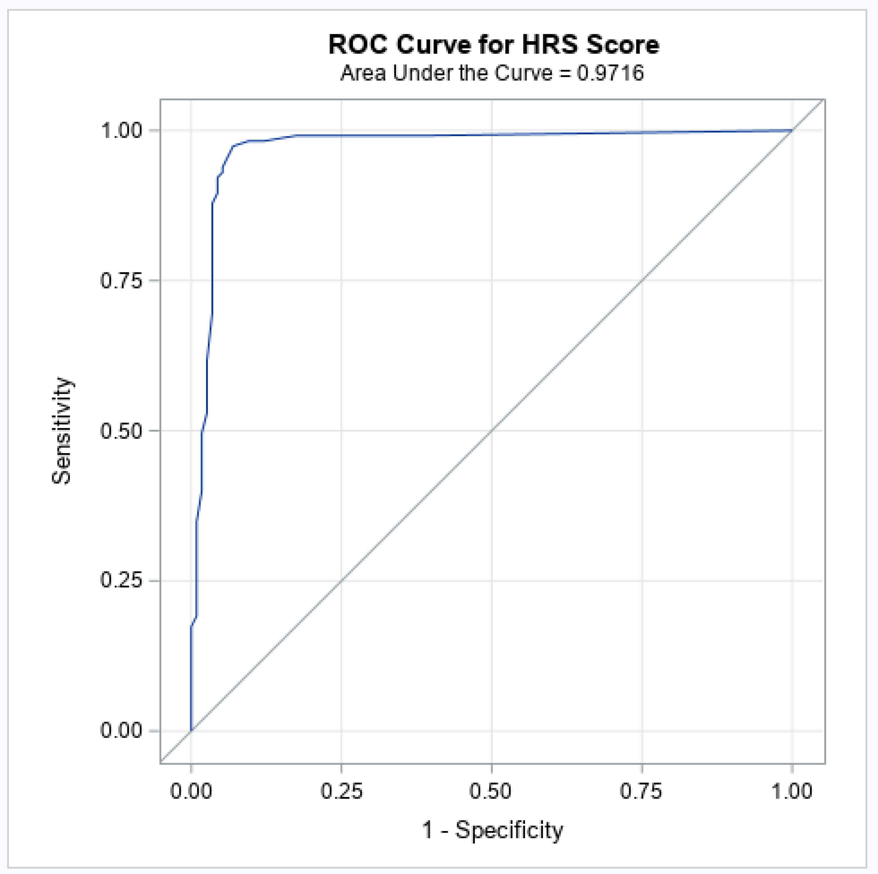 Figure 3: