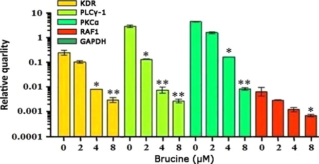 Fig. 5