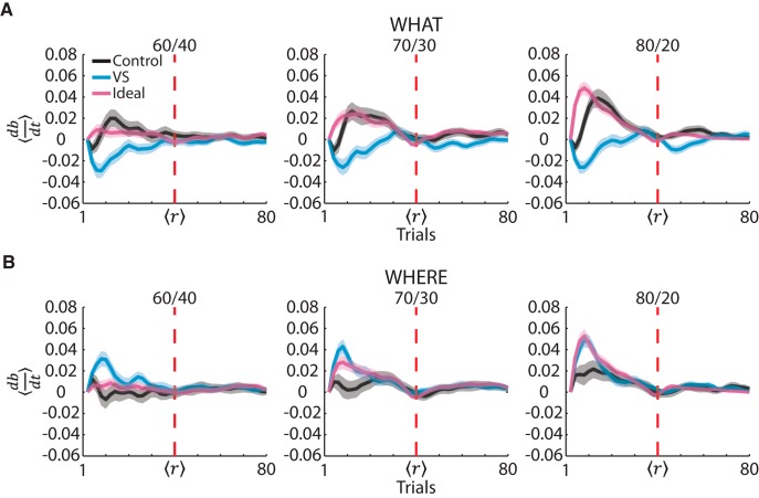 Figure 9.