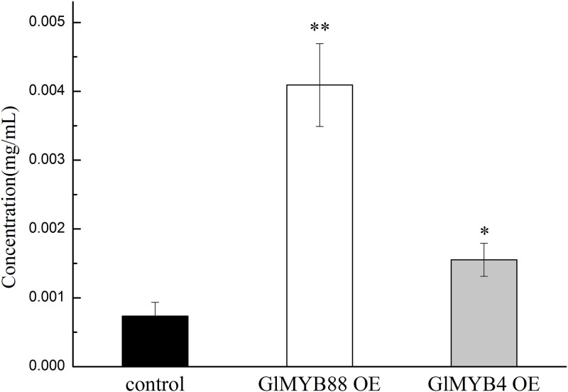 Fig 9