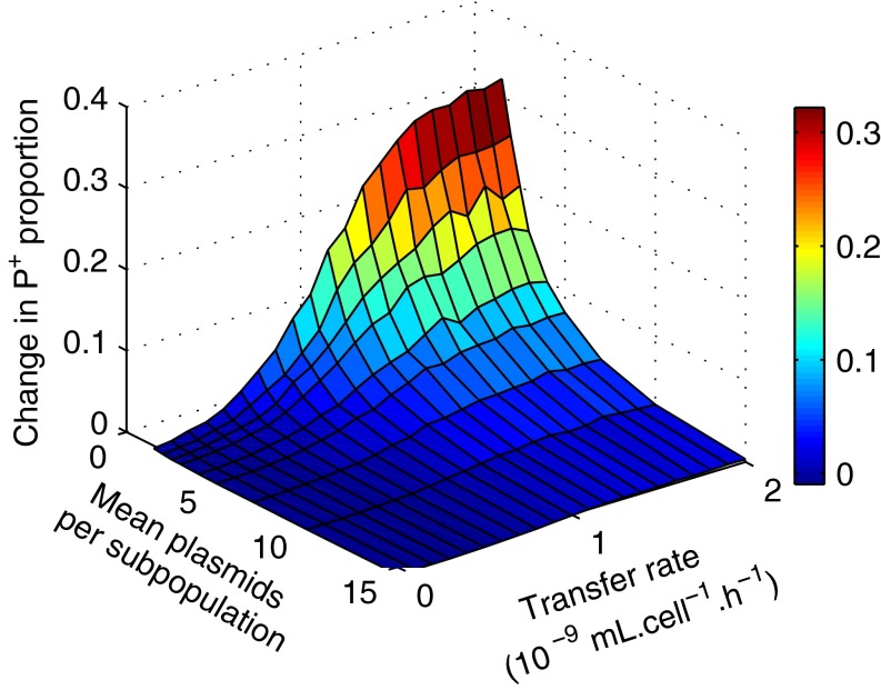 Fig. 6.