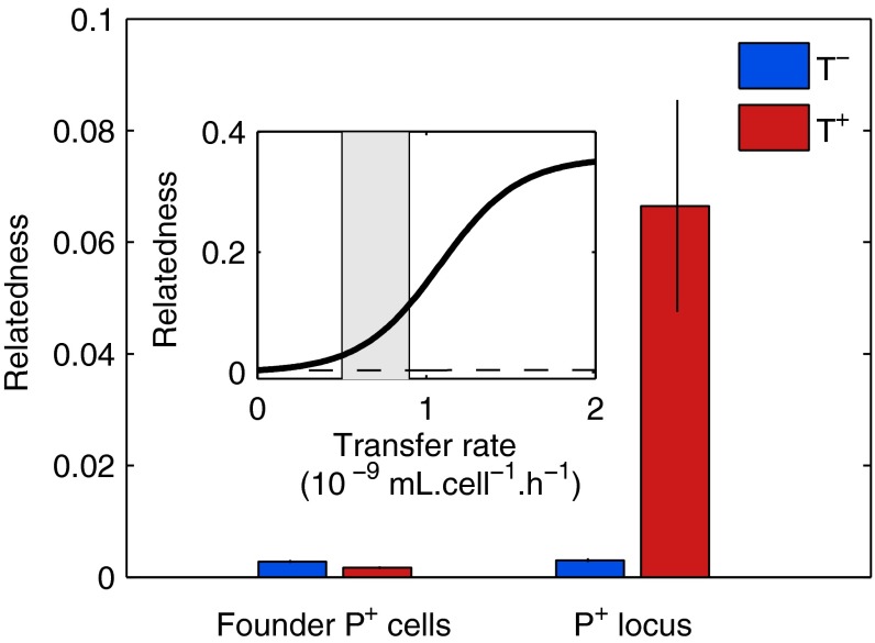 Fig. 4.