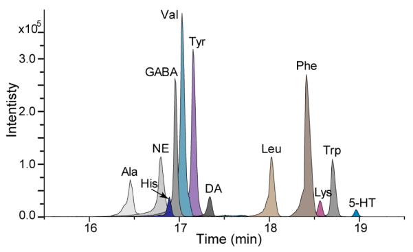 Fig. 3