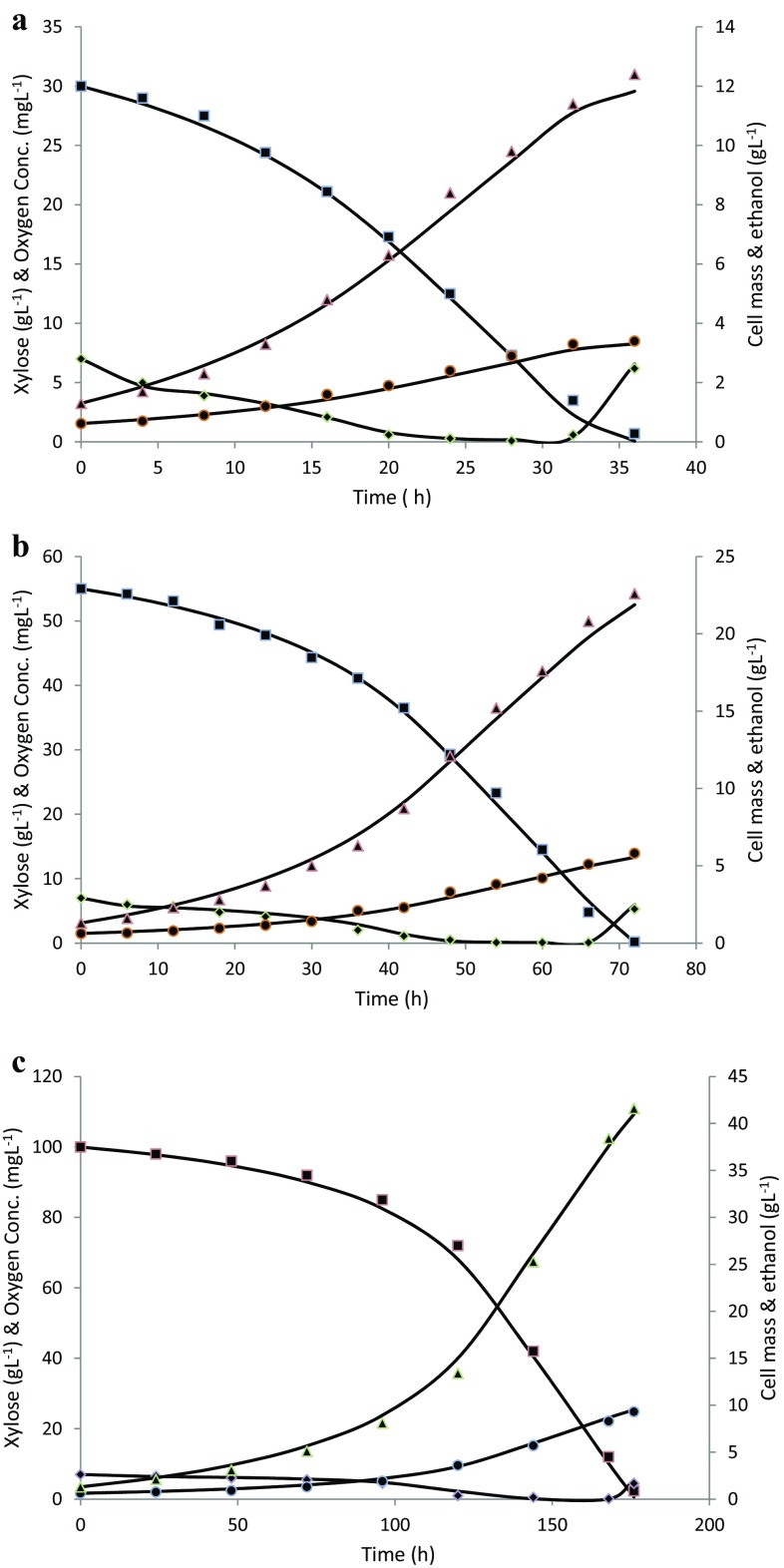 Fig. 4