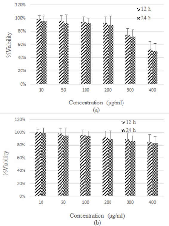 Figure4