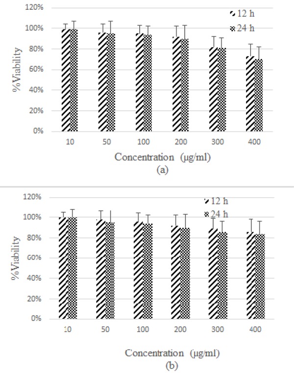 Figure5