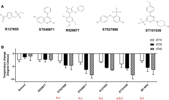 Figure 3