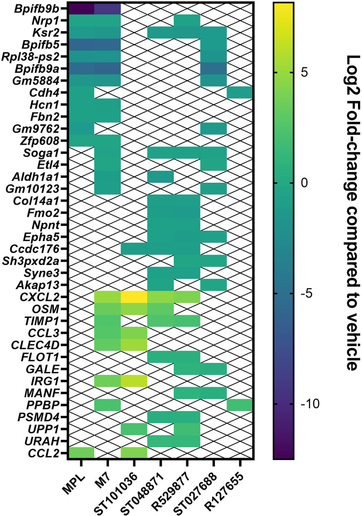 Figure 4