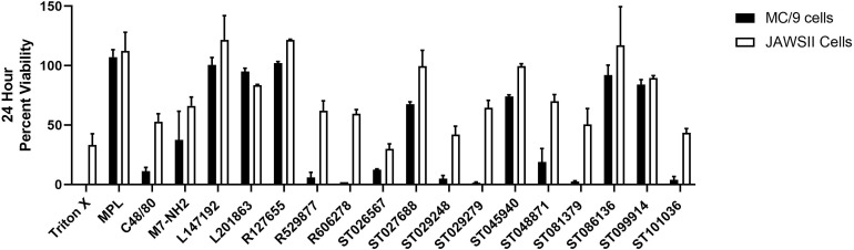 Figure 2