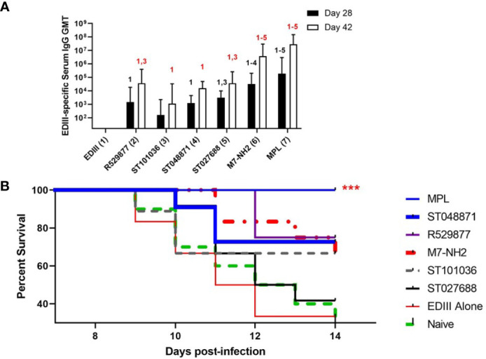 Figure 6