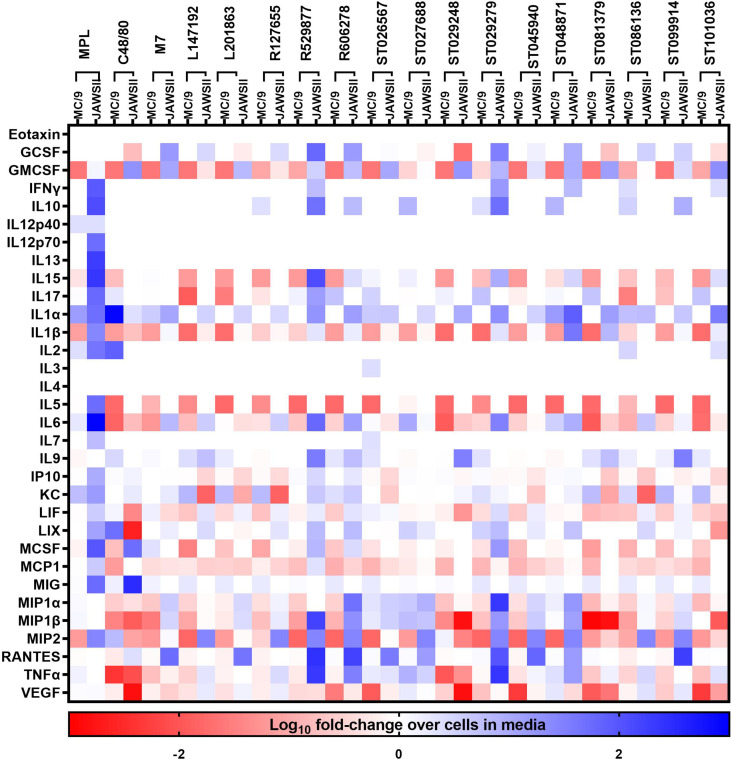 Figure 1