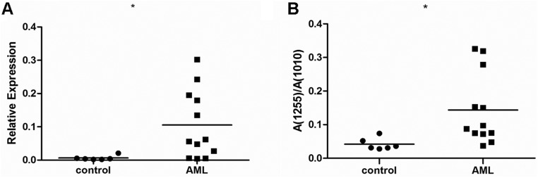 Fig. 6.