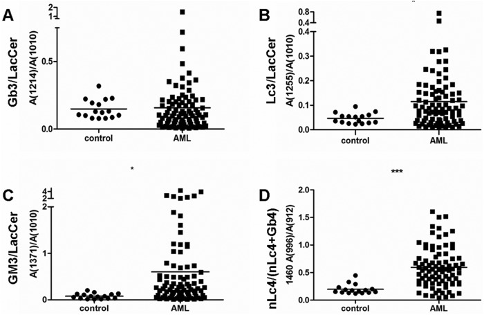 Fig. 4.