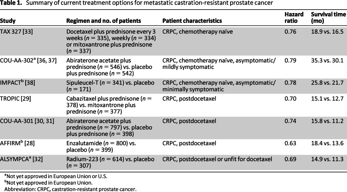 graphic file with name onc00513-1345-t01.jpg