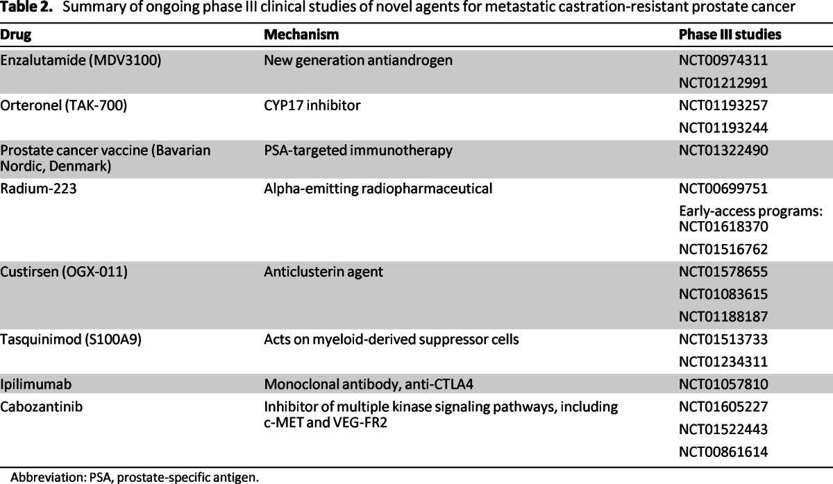 graphic file with name onc00513-1345-t02.jpg