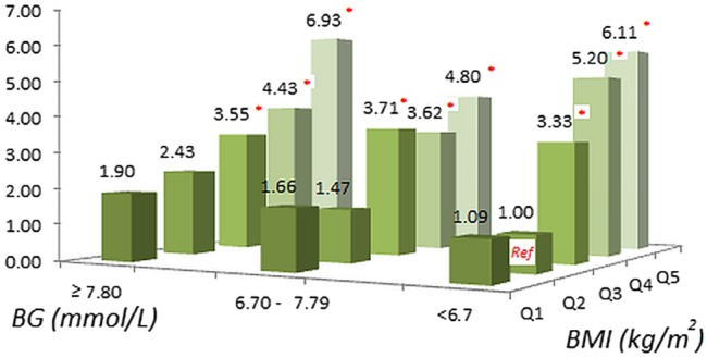 Figure 3