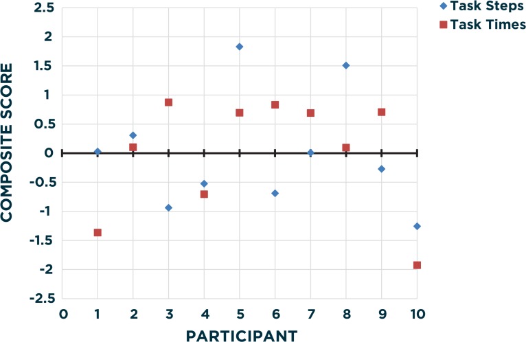 Figure 6.