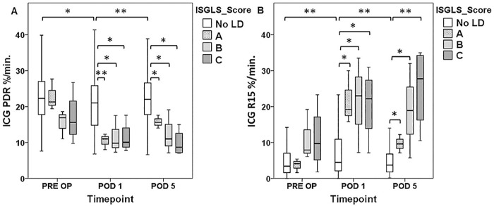 Fig 5