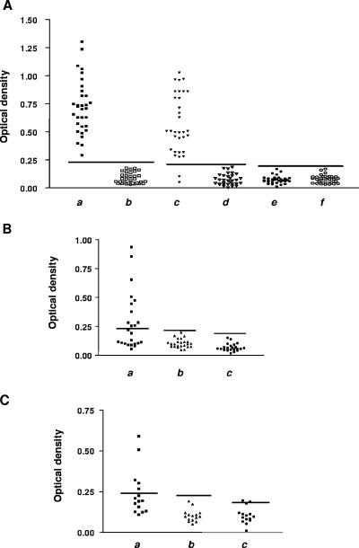 FIG. 3.