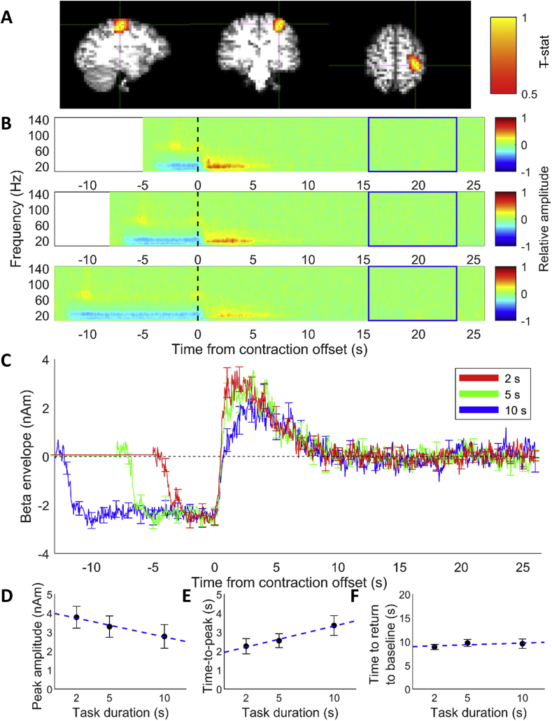 Fig. 3