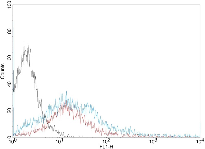 FIG. 7.