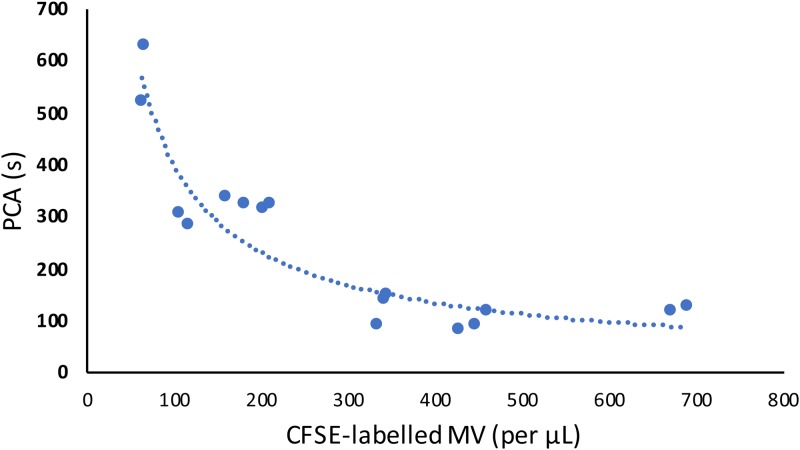 FIG. 6.