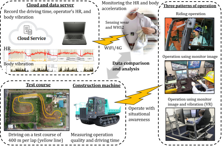 Psychological Effects Of Heart Rate And Physical Vibration On The 