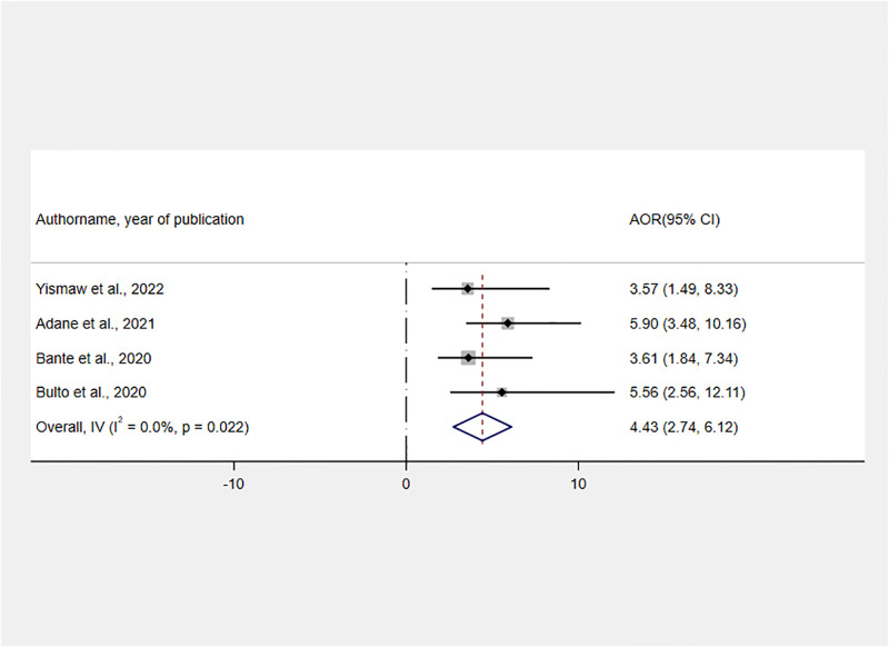 Fig 10